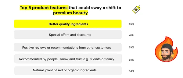Snapchat beauty report