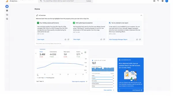 Google Ads AI insights