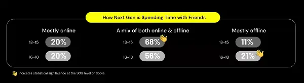 Snapchat teens research