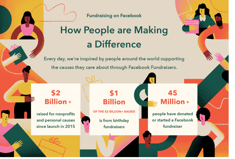 Facebook fundraisers