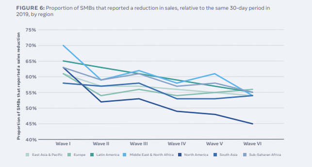 Facebook State of Small Business report