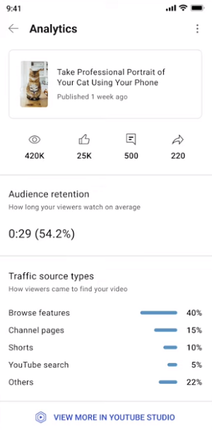 YouTube Shorts Analytics