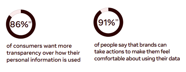Facebook consumer trends report