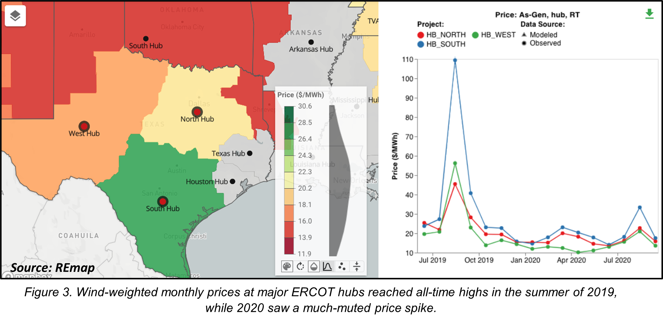 Wind-weighted monthly prices at major ERCOT hubs 