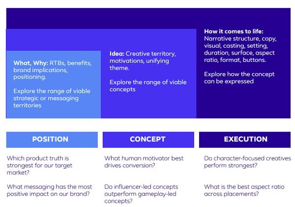Facebook Creative Prototyping guide