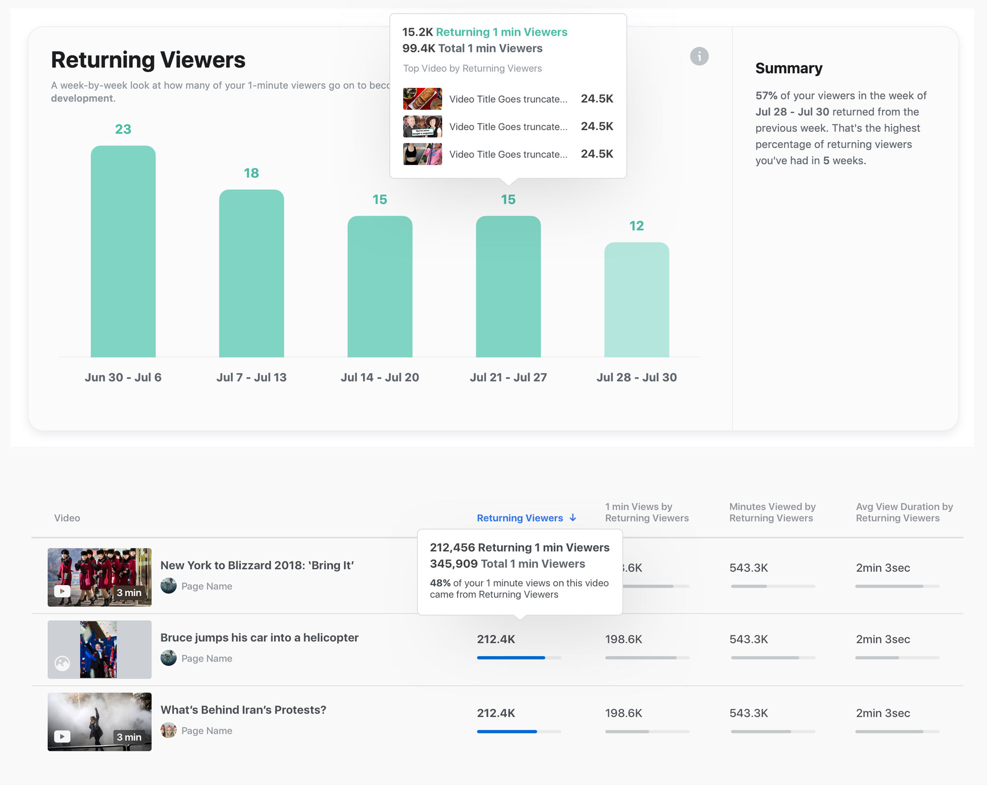Creator Studio metrics
