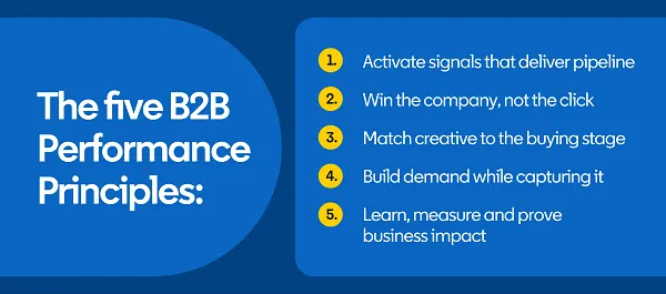 LinkedIn B2B marketing checklist