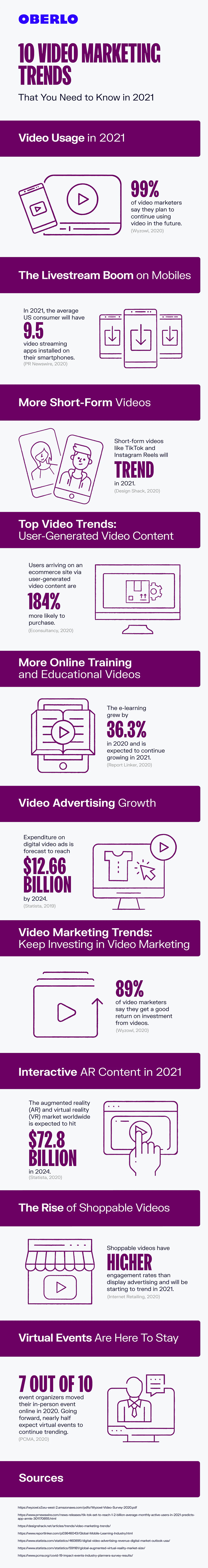 Video marketing trends infographic