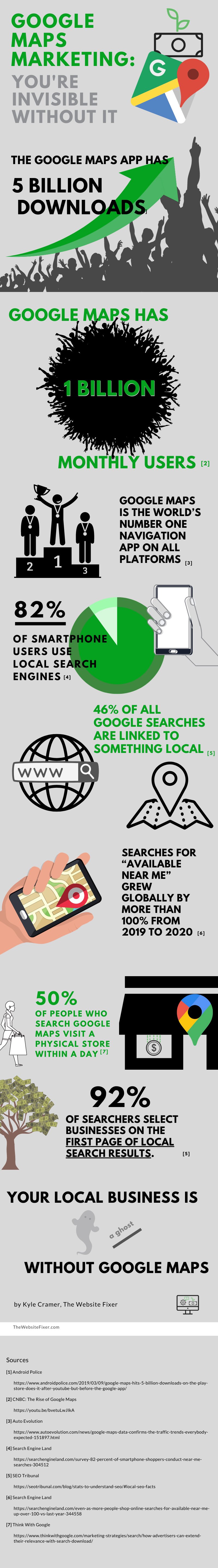 Google Maps stats
