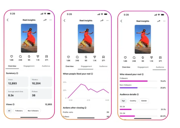 Instagram Perbarui Tampilan Insights dan Tambah Metode Pengukuran Baru
