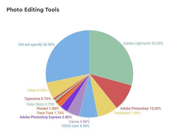 HypeAuditor Influencer tools report