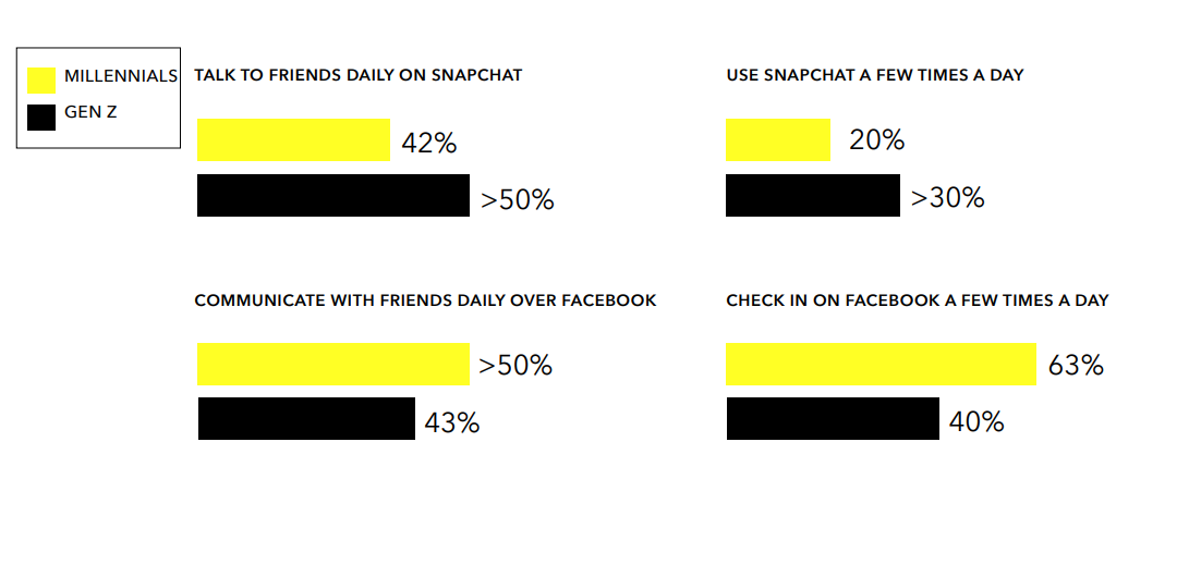 Snapchat Friendship Report example