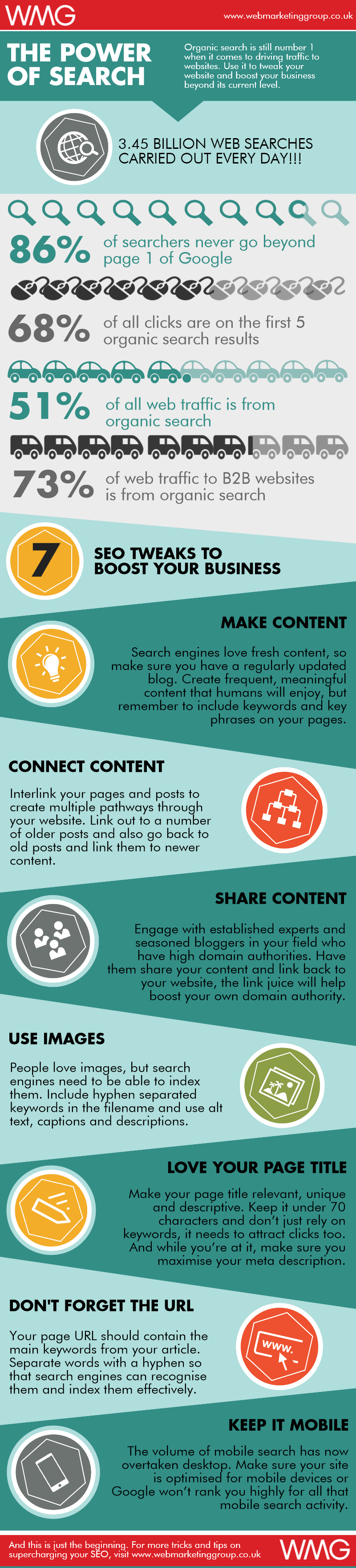 Infographic outlines some quick SEO optimization tips