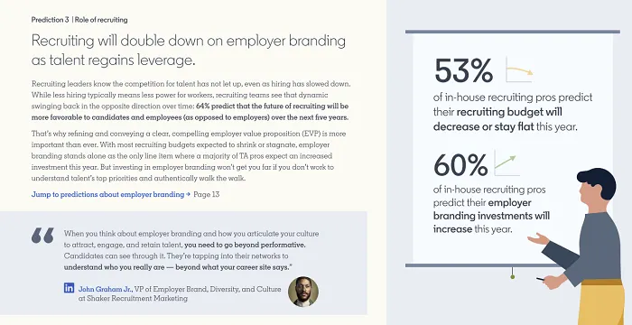 LinkedIn Future of Recruiting Report