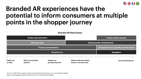 Snapchat AR adoption study