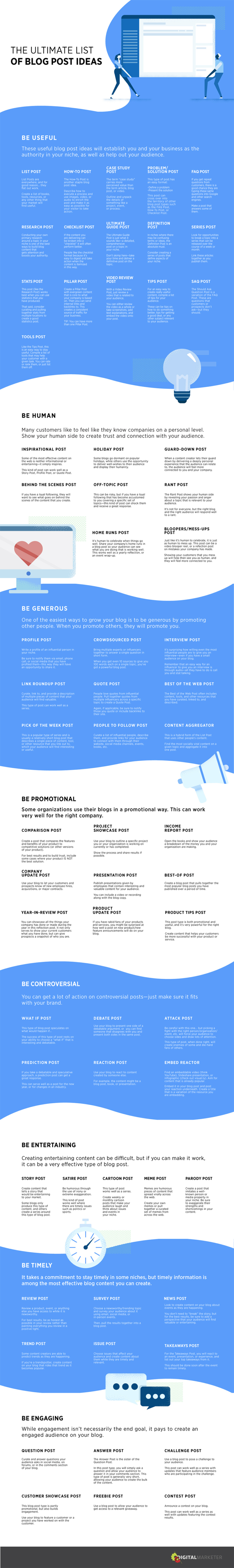List of blog post topic ideas