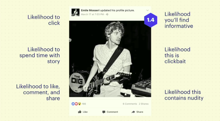 An Overview of Algorithms: What You Need to Know About Each Platform's Sorting System | Social Media Today