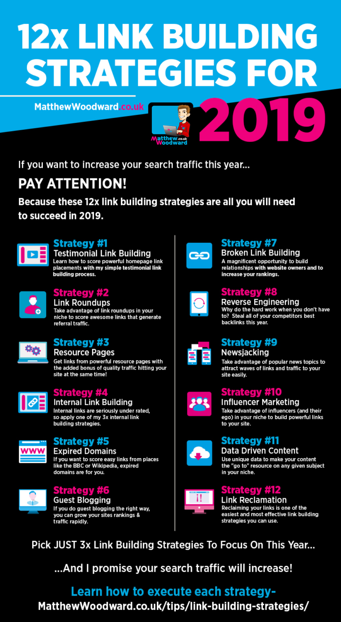 Infographic lists a range of link-building strategies to consider