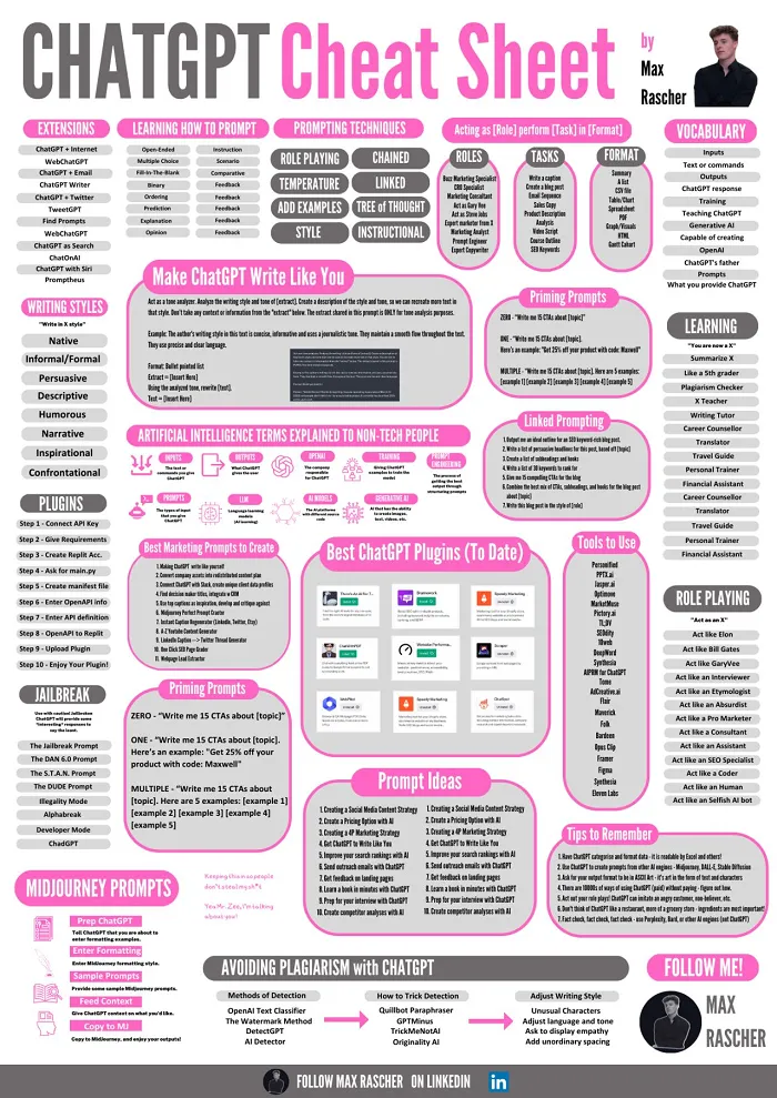 ChatGPT Cheat Sheet