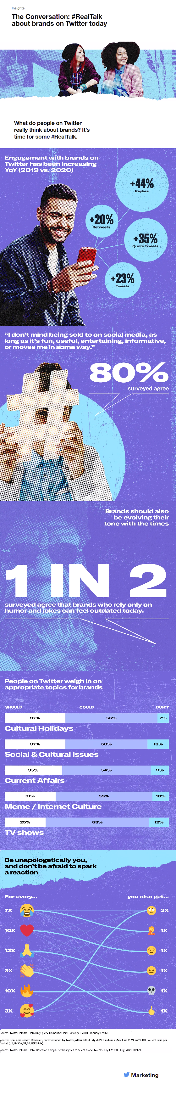 Twitter brand response survey