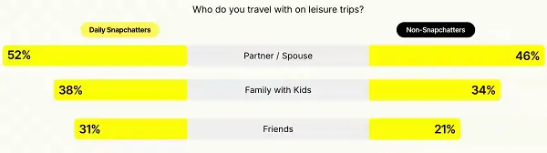 Snapchat travel planning