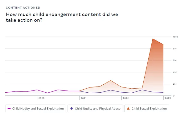 Instagram child endangerment pop up
