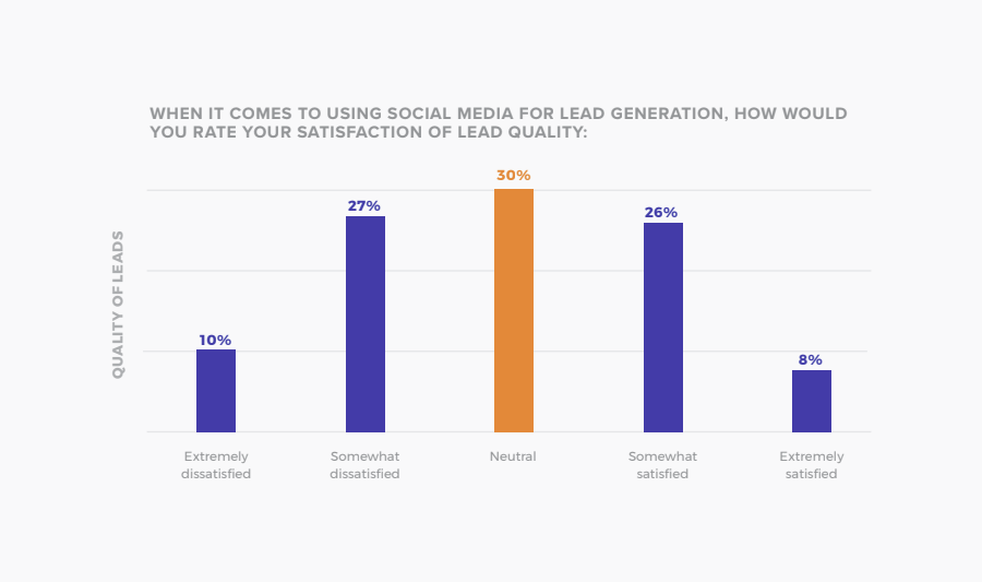 SMT Lead gen survey