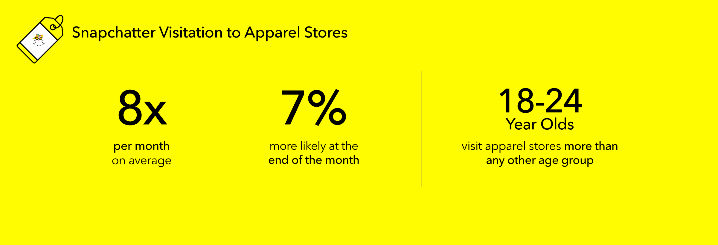 Snapchat apparel shopper stats