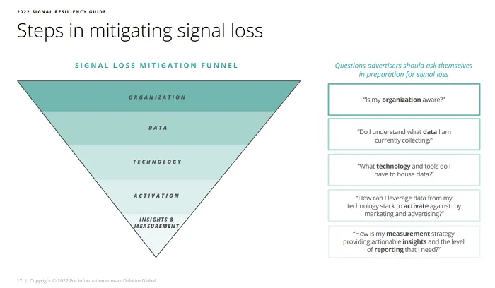 Meta signal loss guide