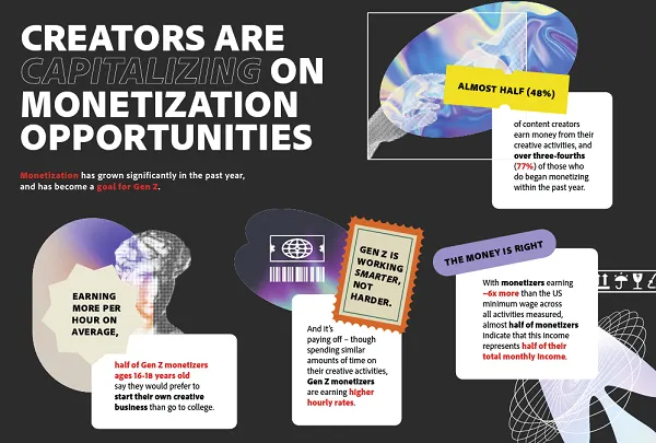 Adobe Creator Economy report