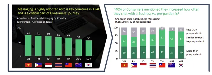 Meta messaging report