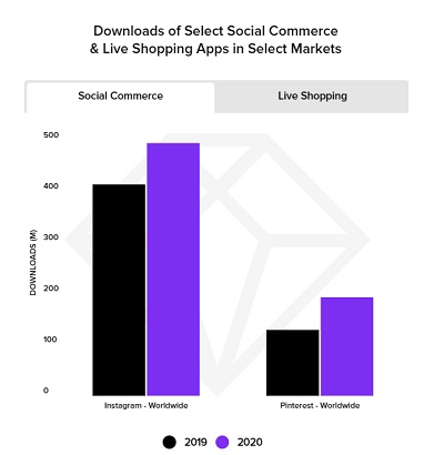 App Annie State of Mobile Report 2021