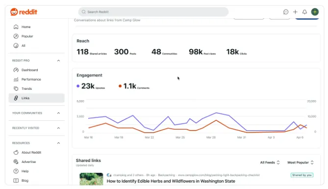 Reddit Pro publisher tools