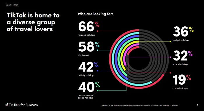 TikTok Travel Marketing Playbook