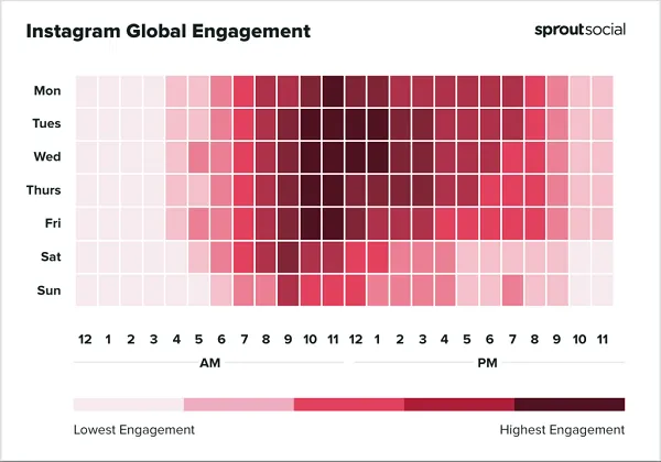 Sprout Best Times to Post Report 2022