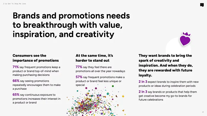 Snapchat gift trends