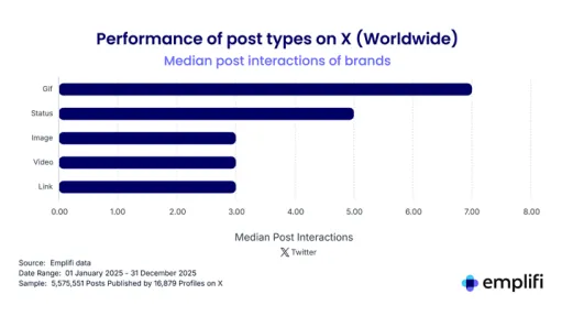 Emplifi 2026 benchmarks report