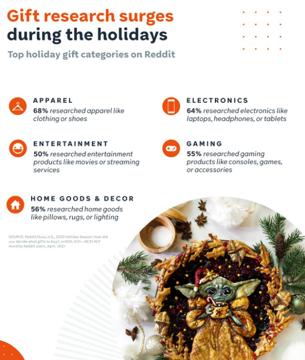 Reddit Holiday Guide