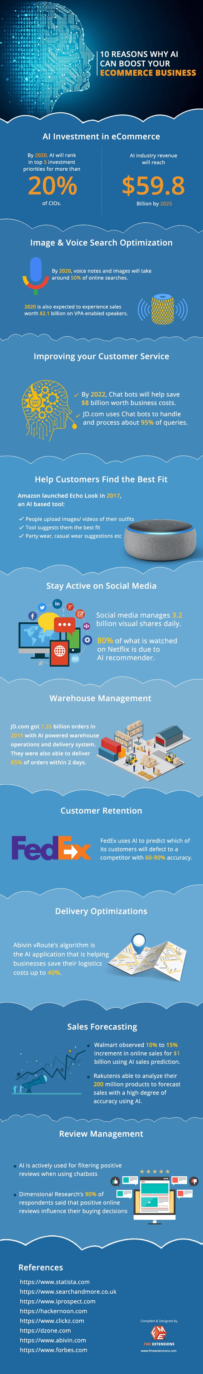 Infographic looks at how eCommerce businesses are utilizing artificial intelligence