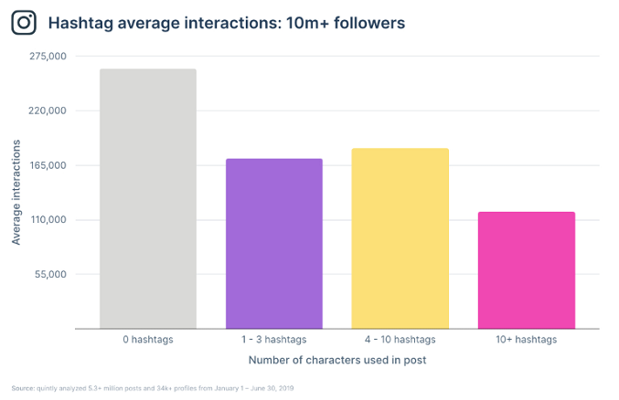 Quintly Instagram report 2019
