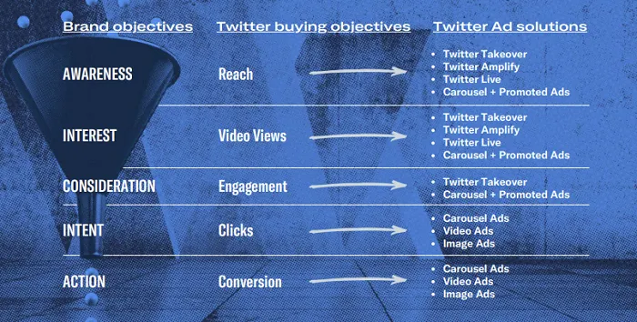 Twitter Connect Playbook