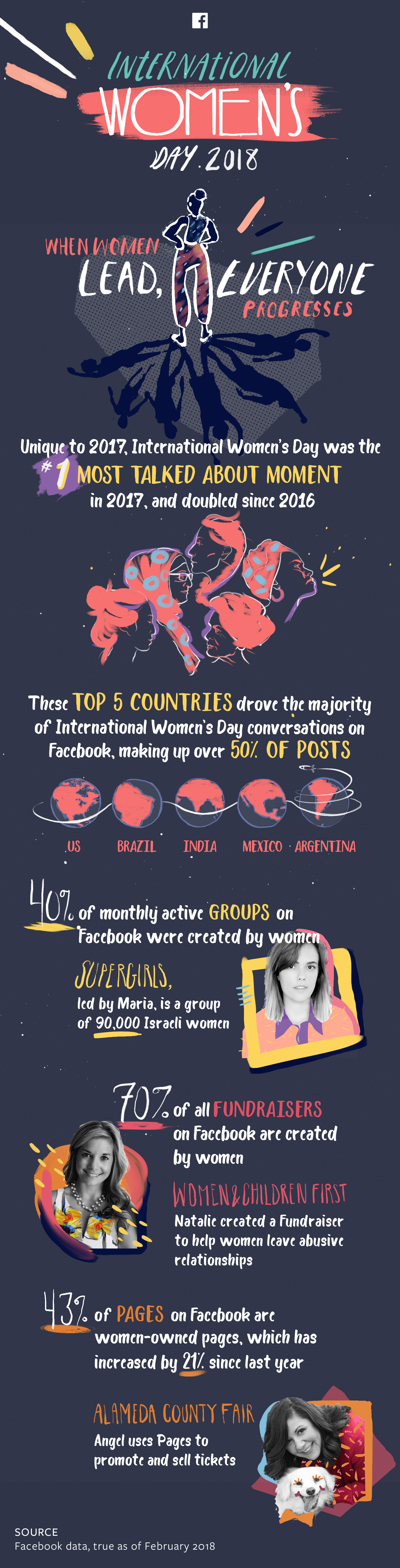 Celebrating International Women’s Day on Social [Infographic] | Social Media Today