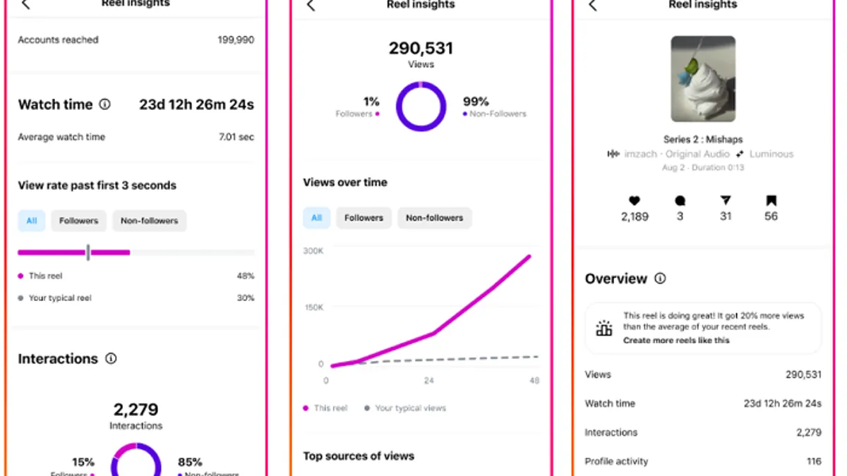 Instagram view metrics