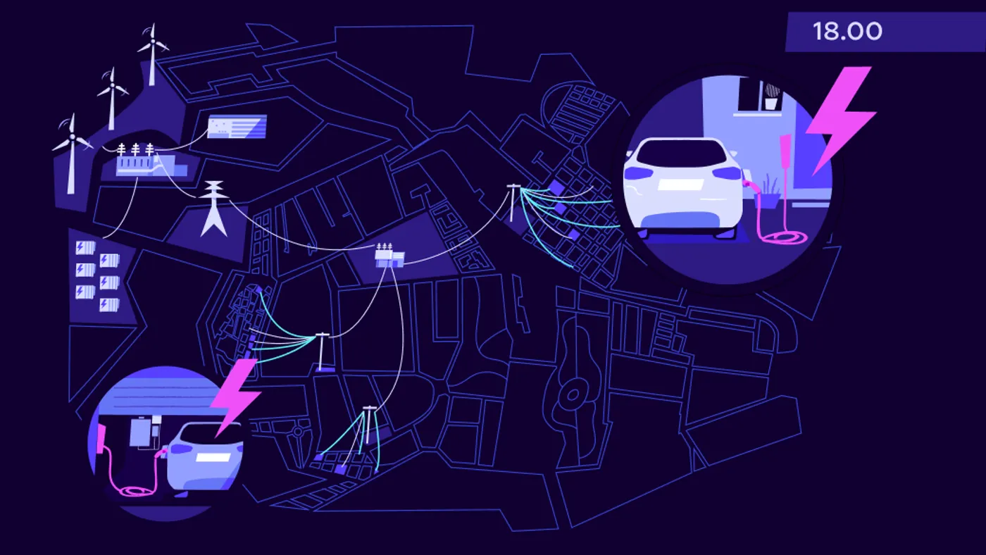Illustration of an energy network at 18:00. Wind turbines and power lines connect to a car charging station and batteries, on a dark blue map.