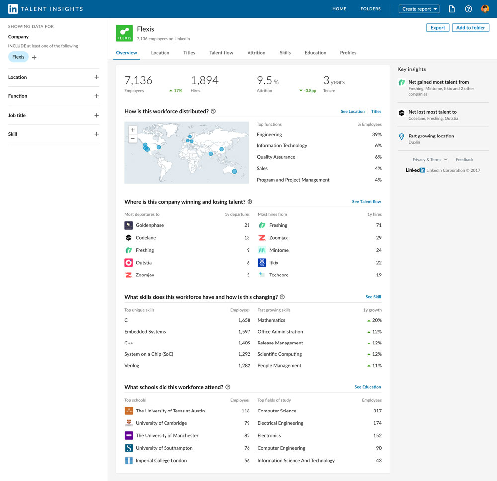 LinkedIn Talent Insights screenshot