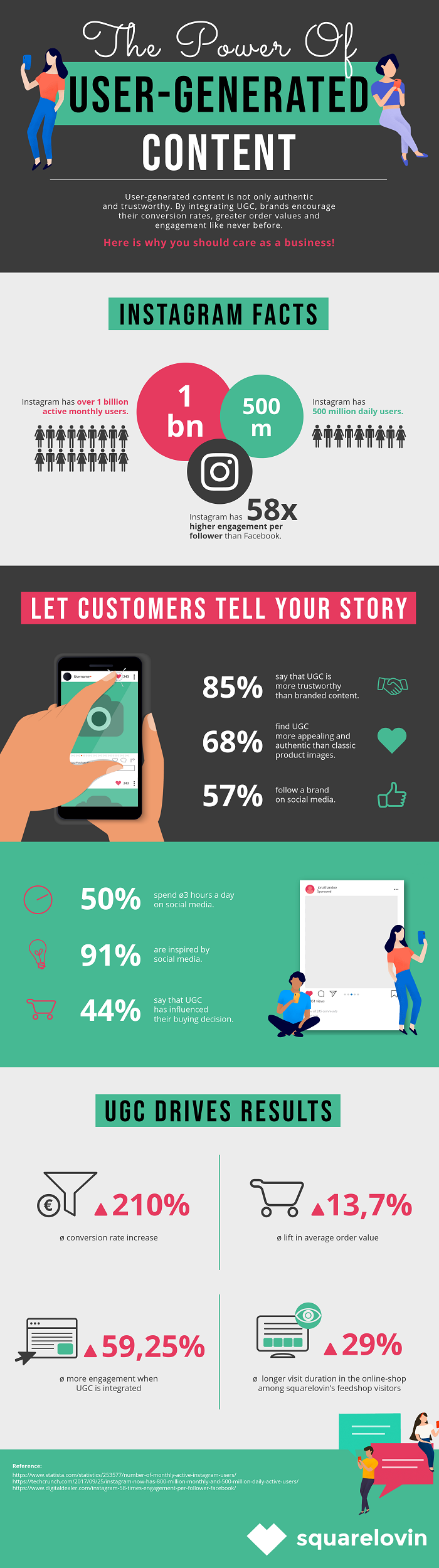 Infographic outlines a range of stats on the benefits of UGC on Instagram