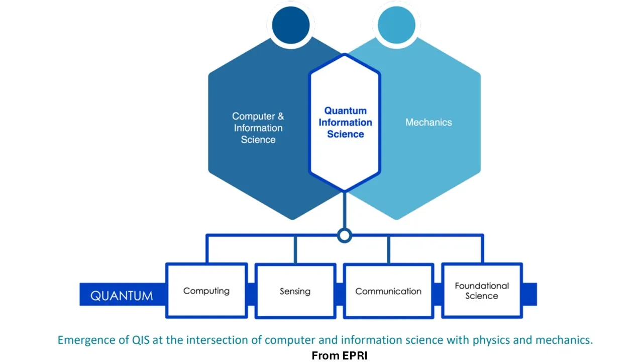 quantum science