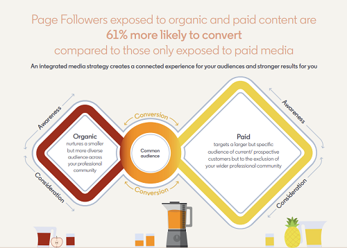 LinkedIn brand building guide