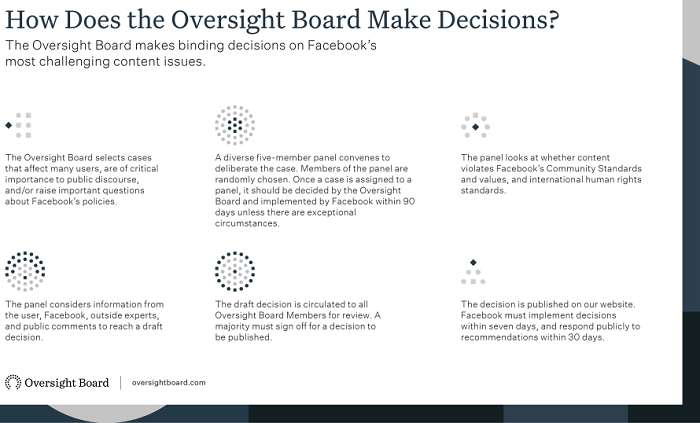 Facebook Oversight Board review