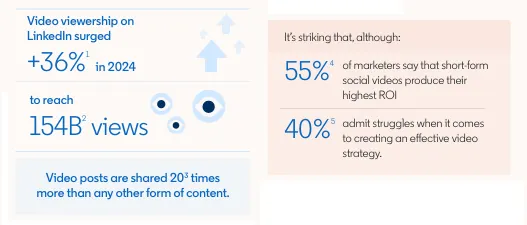 LinkedIn video storytelling guide
